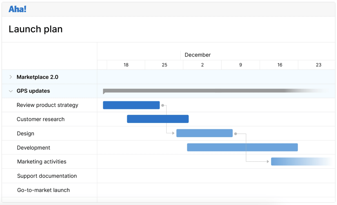 Aha product roadmap