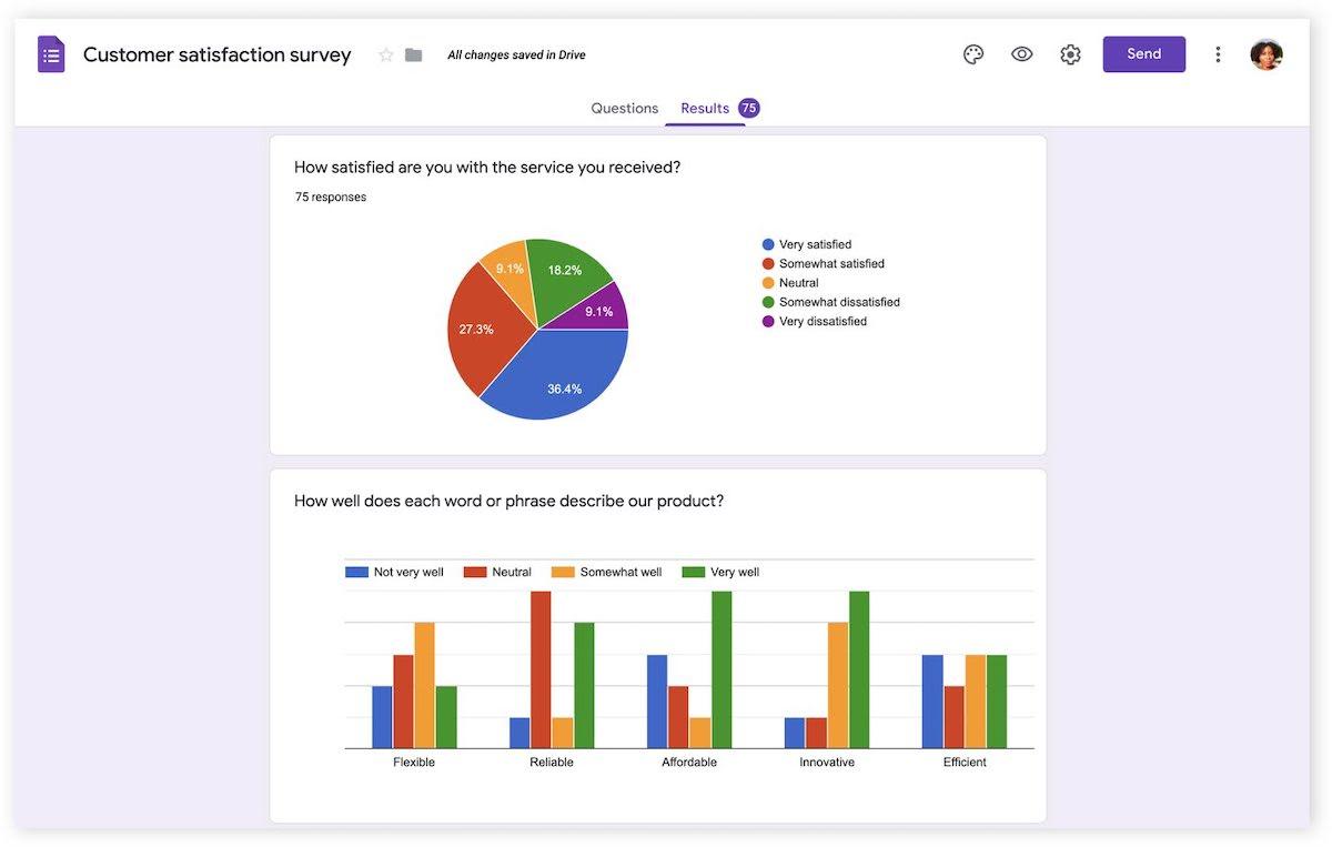 Análises e relatórios do Google Forms