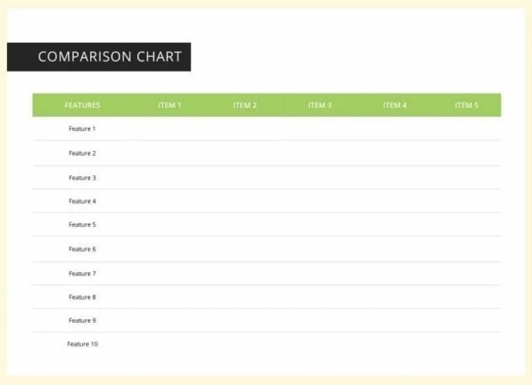 Plantilla en blanco de gráfico comparativo de Documentos de Google