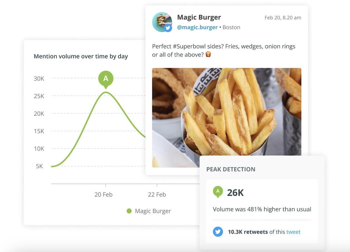 Brandwatch monitoring Magic Burger's social media account