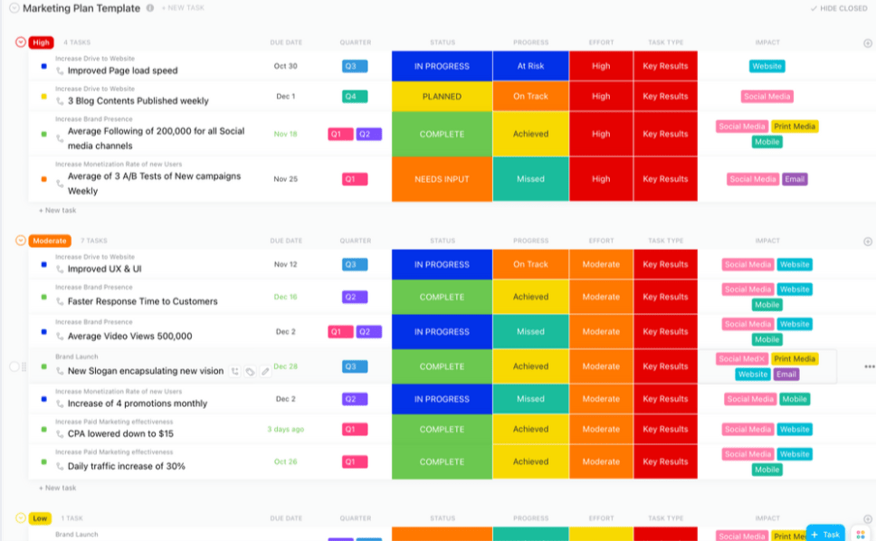 Achieve marketing success without breaking a sweat with the ClickUp Marketing Plan Template