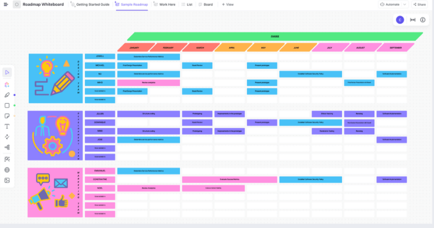 Organizzate le vostre idee in modo chiaro e iniziate a conquistare il mercato con questo modello di lavagna online ClickUp Roadmap