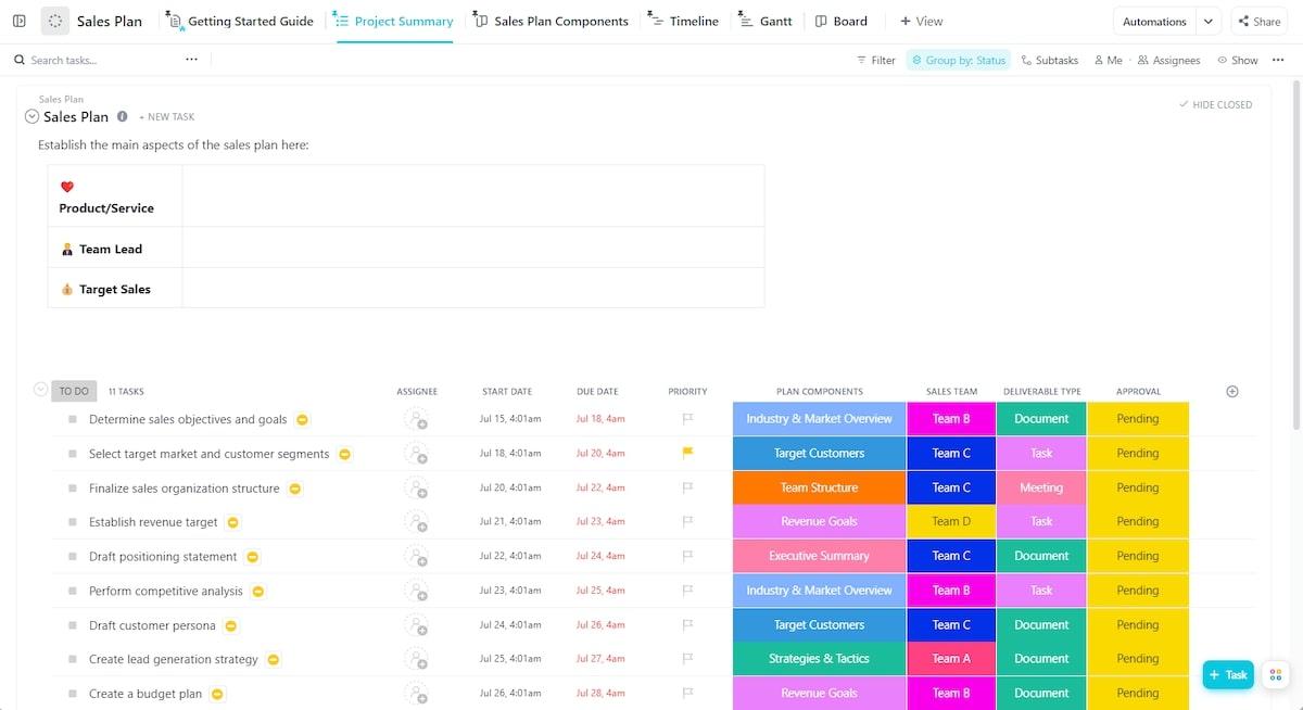 Créez et organisez des tâches par équipe, type de produit livrable, priorité, dates d'échéance et état d'approbation avec le modèle de plan de vente ClickUp