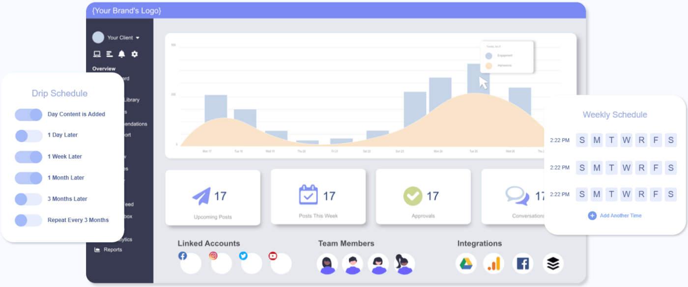 Dashboard CloudCampaign