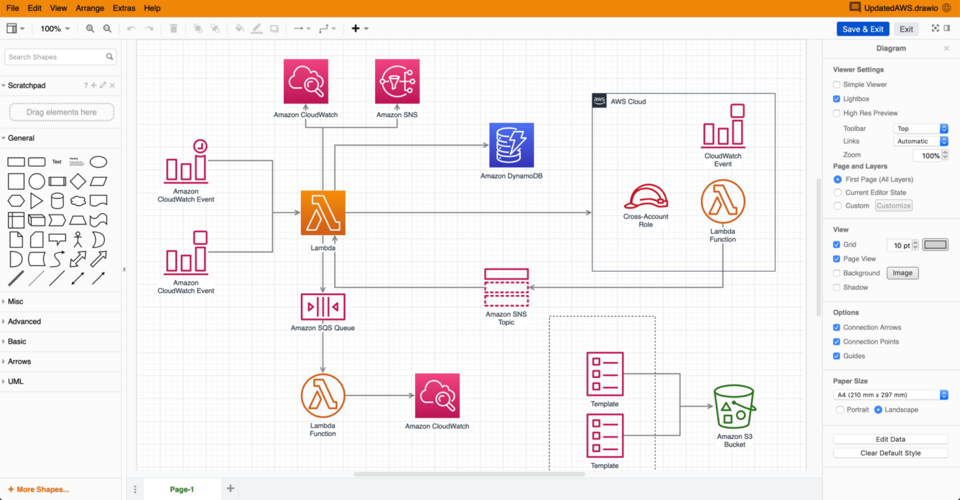 Painel de controle do Draw.io