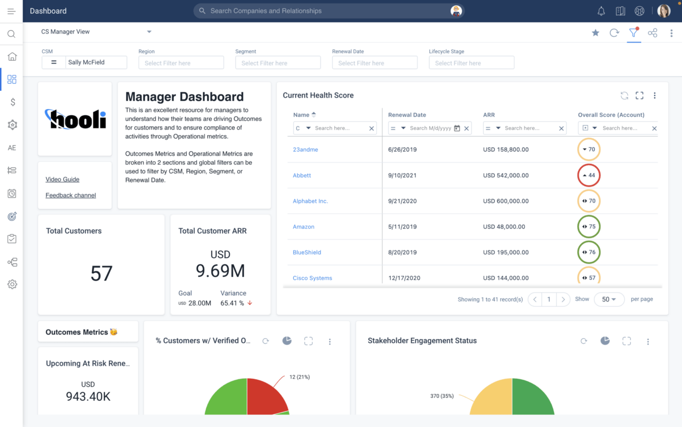 Painel de controle do Gainsight CS