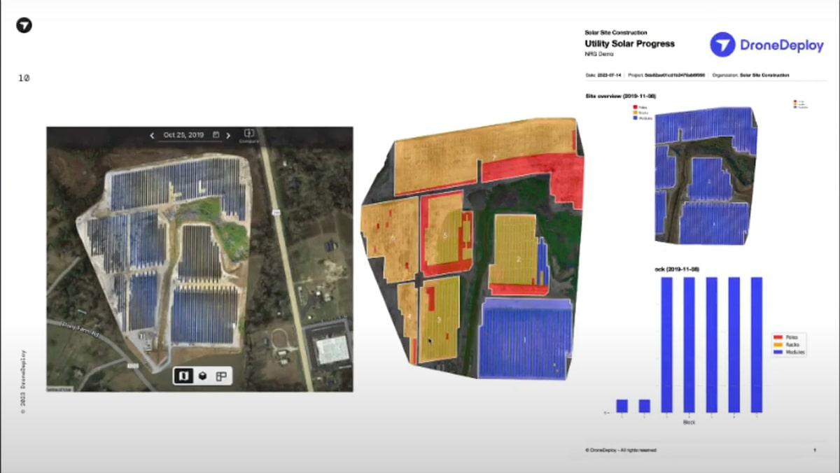 Software de construcción con IA: DroneDeploy