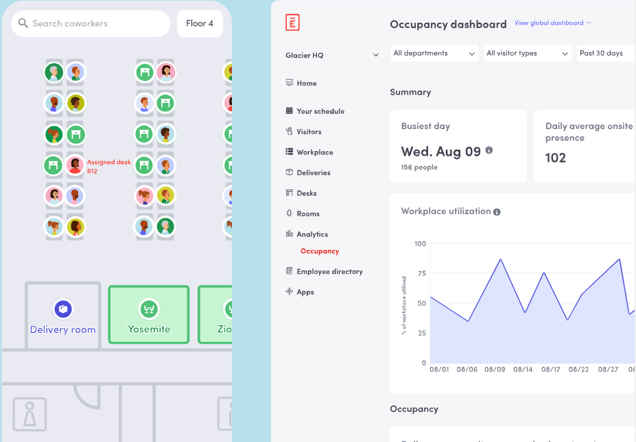 Bezettingsdashboard van Envoy