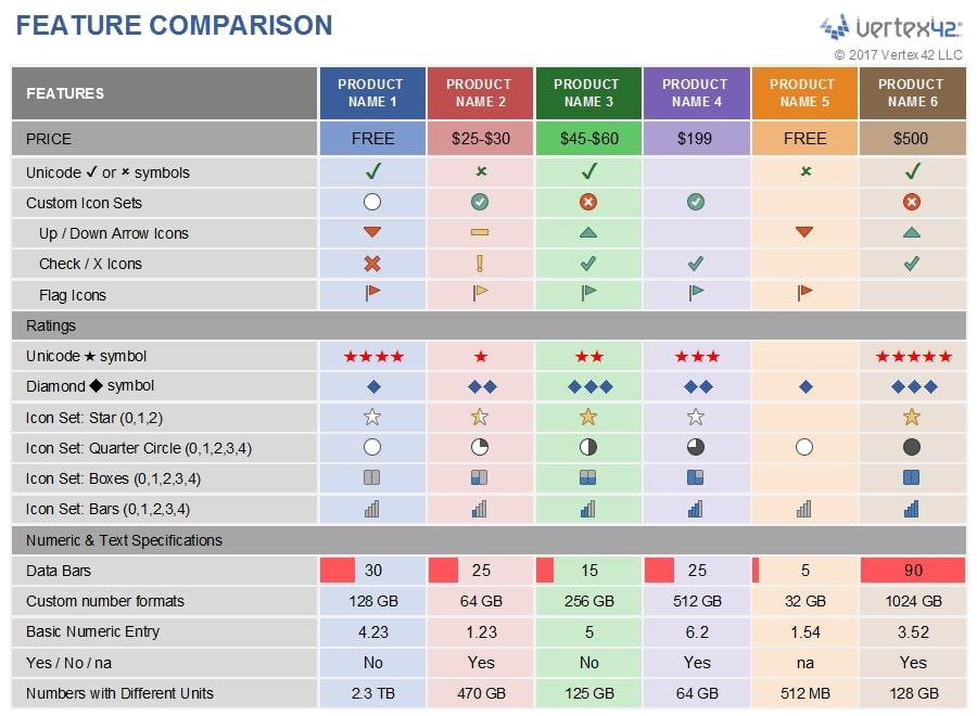 Modelo de gráfico de comparação de recursos do Excel