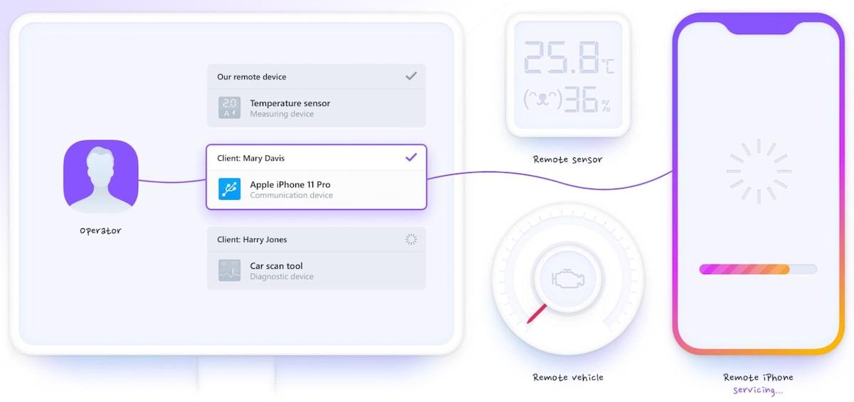 Alat pengembang Mac: FlexiHub