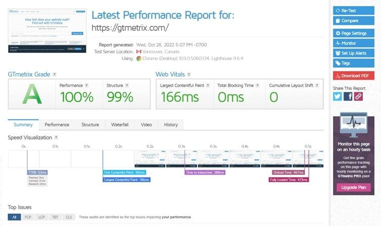 GTmetrix Performance Report Dashboard