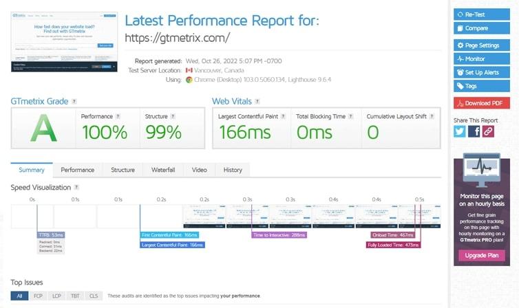 GTmetrix Performance Report dashboard