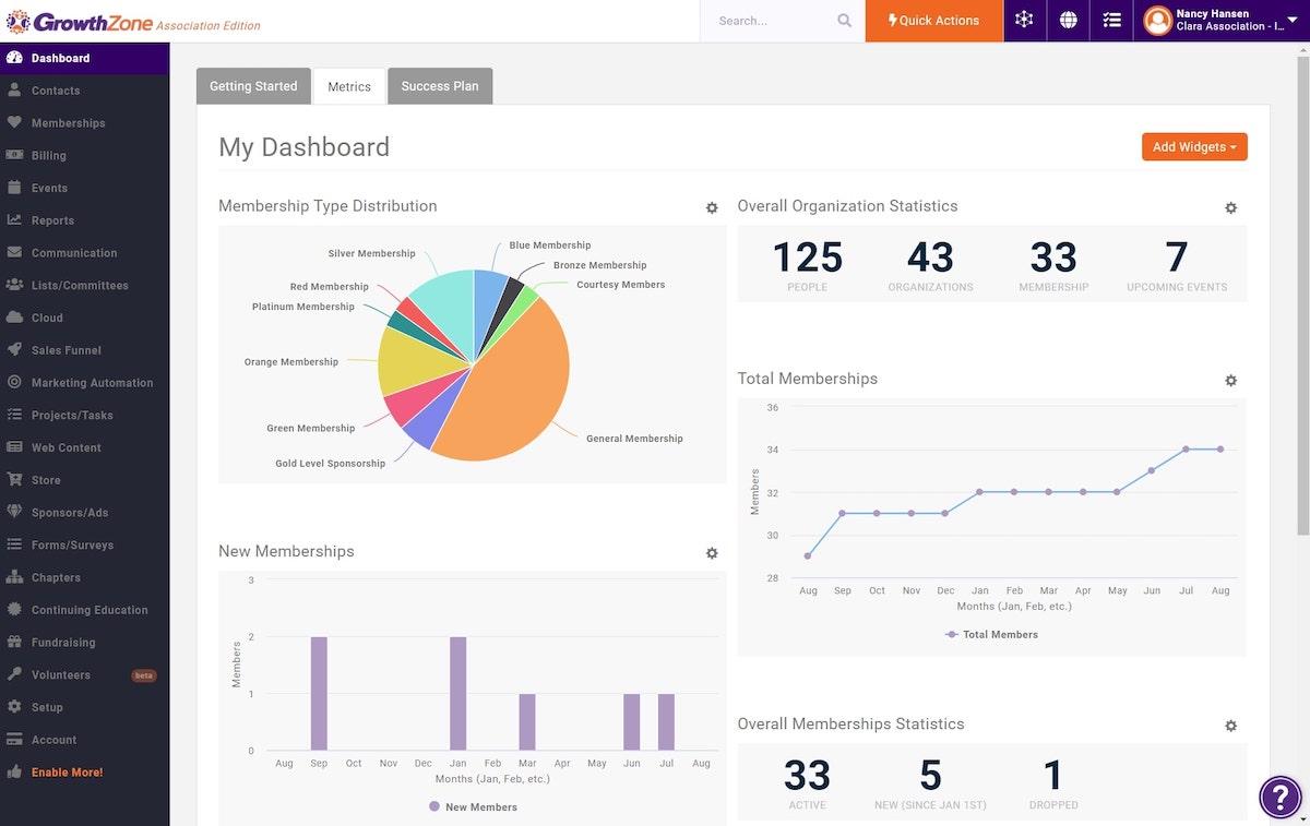 Member management software: GrowthZone Metrics Dashboard