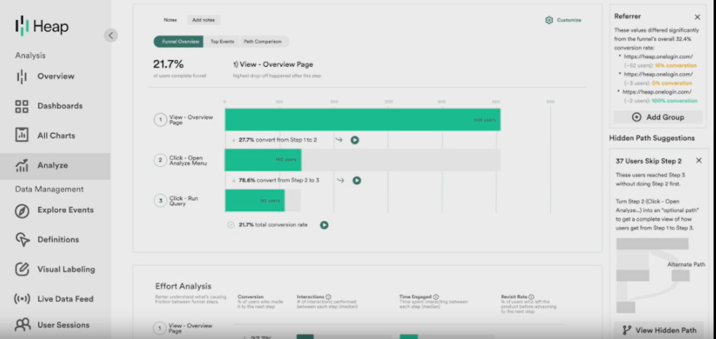 Painel de controle do Heap