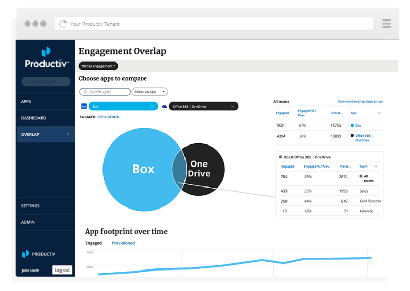 Productiv Dashboard