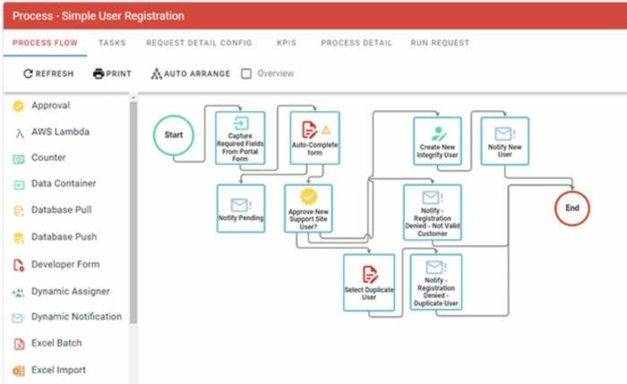 10 Best Approval Workflow Software Apps in 2024 | ClickUp