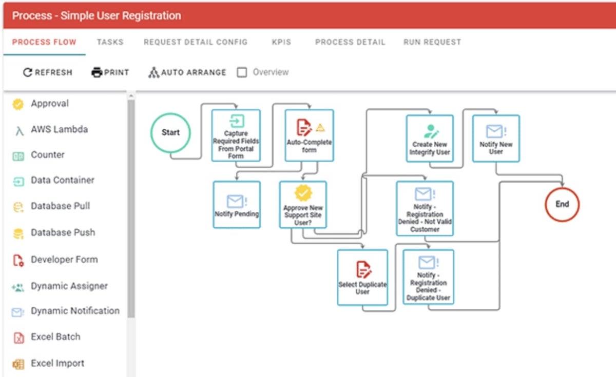 Workflow automation software: example of a workflow in Integrify