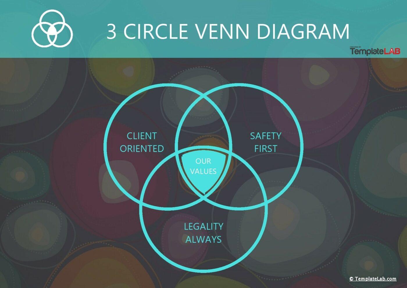 Microsoft Word 3 Circle Venn Diagram Template by TemplateLab