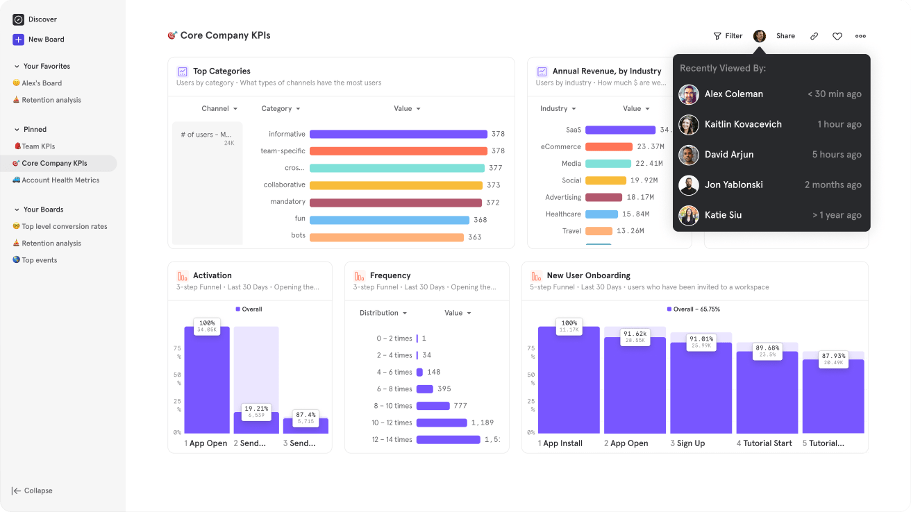 Mixpanel como alternativa a Google Analytics