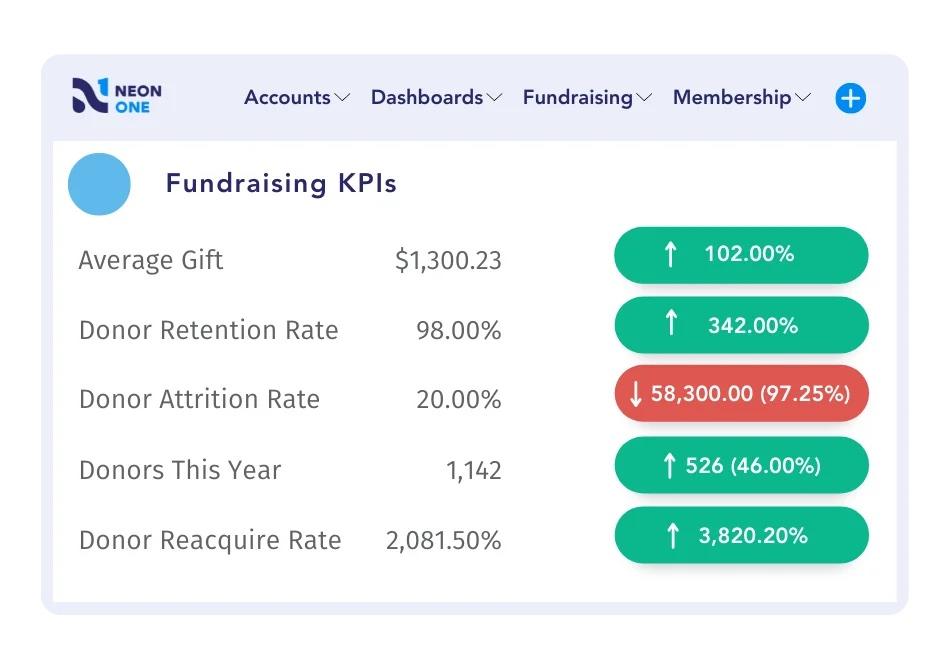 Neon CRM Fundraising KPIs