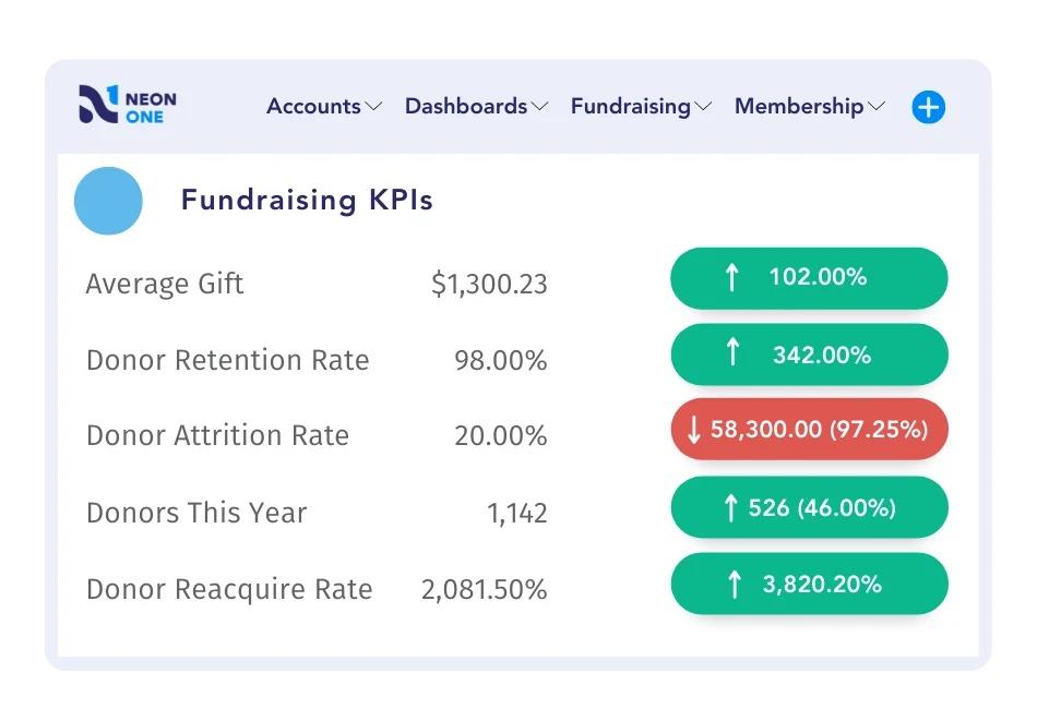 Neon CRM 모금 KPI