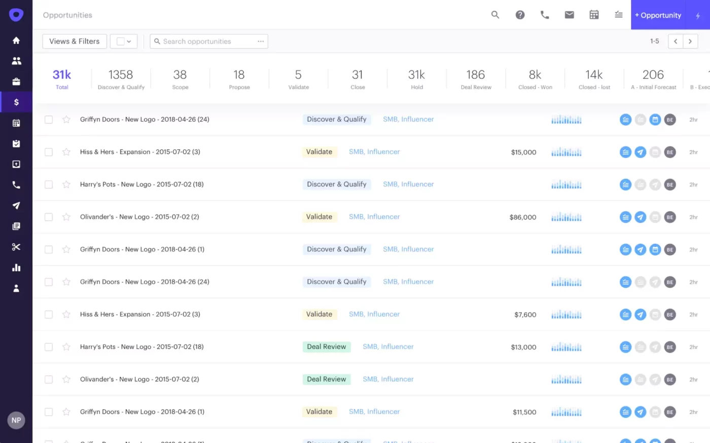 Outils d'IA pour l'automatisation : Le tableau de bord d'Outreach