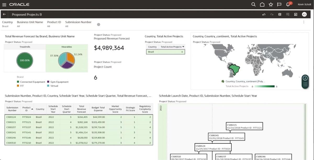 Software de gestión del ciclo de vida: Oracle Agile PLM