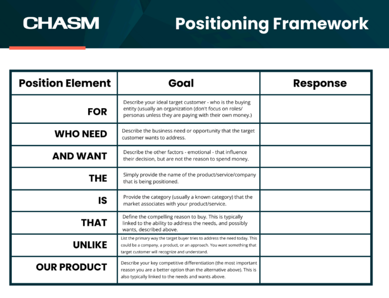 10 Free Product Positioning Templates in Word, PPT, and ClickUp