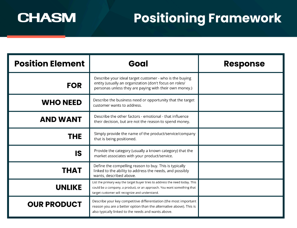 Modèle de cadre de positionnement par Chasm