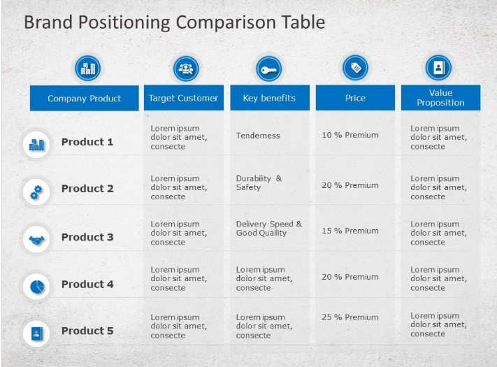 Modelo de tabela de comparação de posicionamento de marca do PowerPoint por SlideUpLift