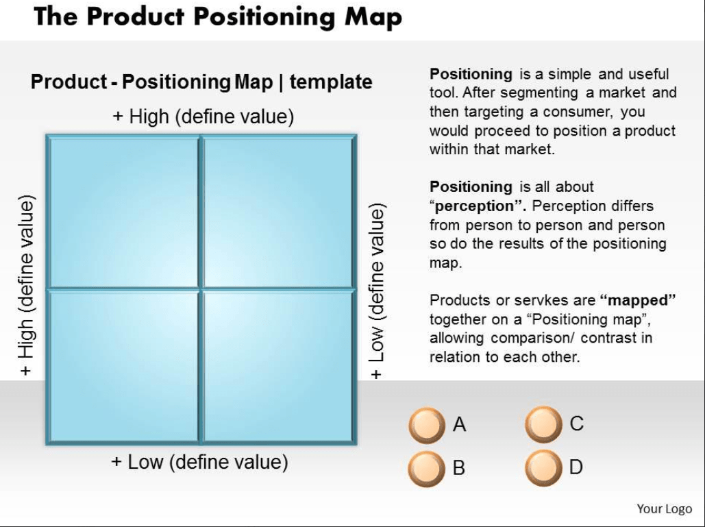 Modelo de mapa de posicionamento de produtos em PowerPoint da Slideteam