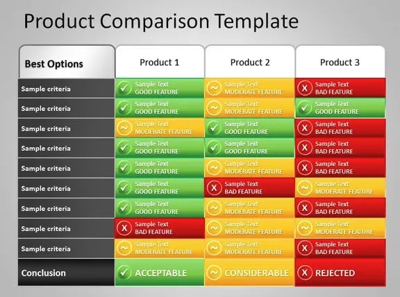 Modelo de comparação de produtos em Powerpoint