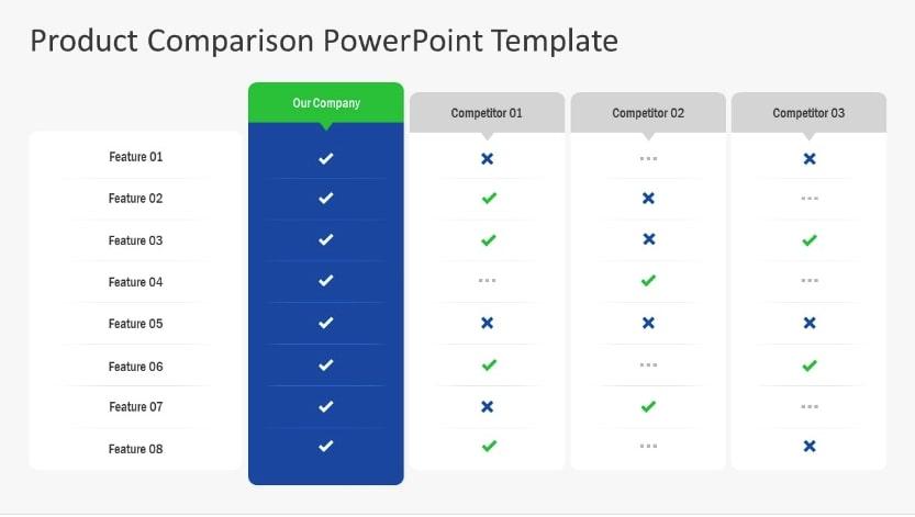 Sample product comparison