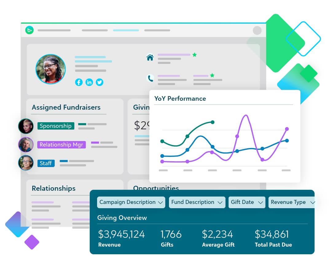 CRM sin ánimo de lucro: Panel de Raiser's Edge