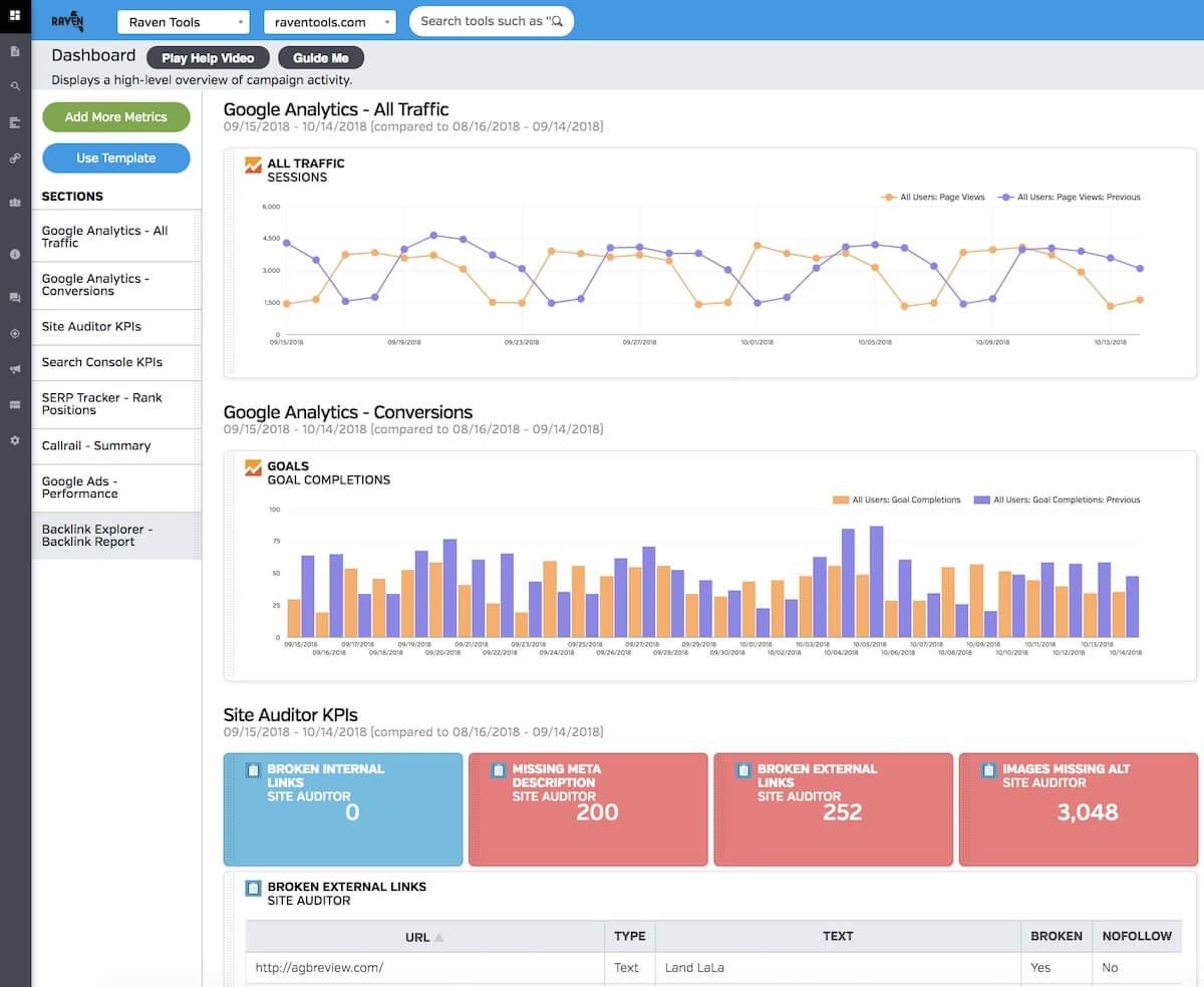 Schermafbeelding van het dashboard van Raven Tools