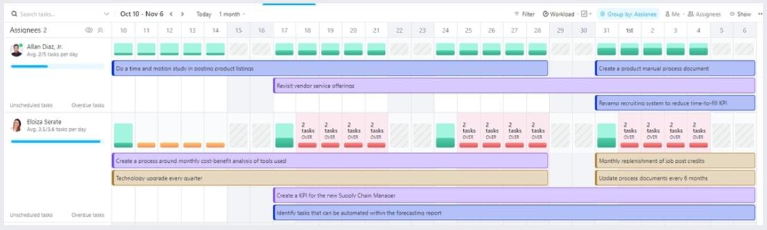 Consolide toda la información que necesita para una asignación eficaz de los recursos con la plantilla de gestión de recursos ClickUp