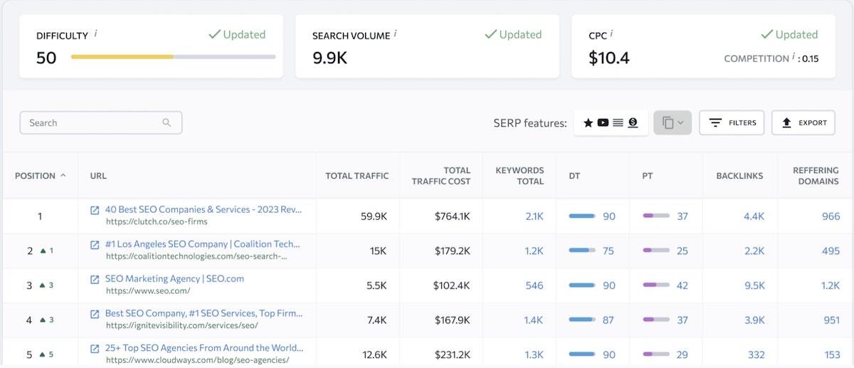 Alternatif Semrush: melacak dan memantau situs web pesaing menggunakan SE Ranking