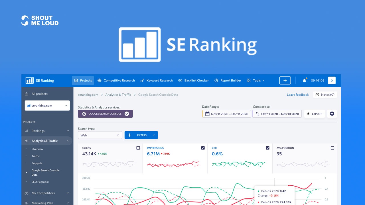 Panel de Ranking SE