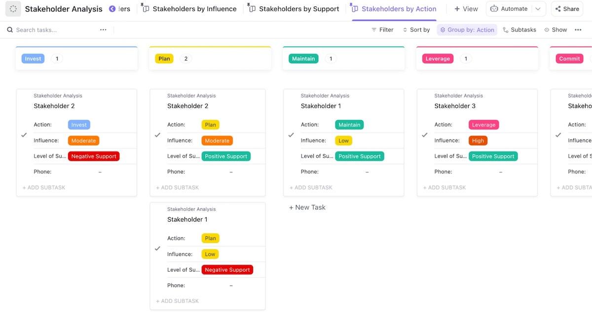 Stakeholders by Action