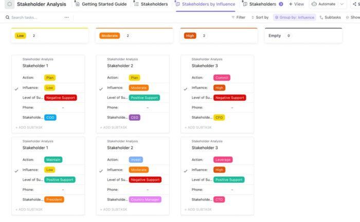 What is Stakeholder Analysis? Examples & Tips | ClickUp