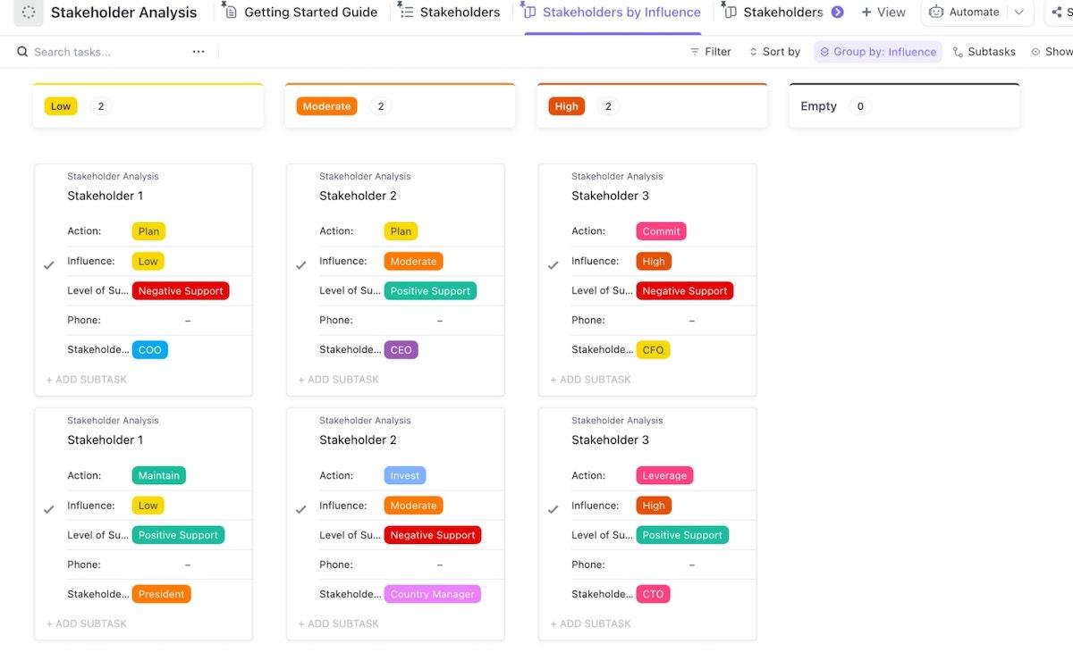 Stakeholders by Influence