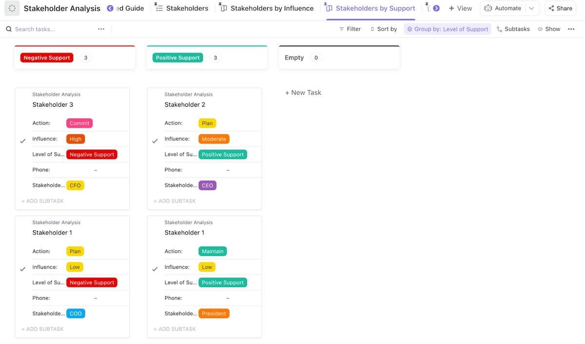 Partes interessadas por suporte