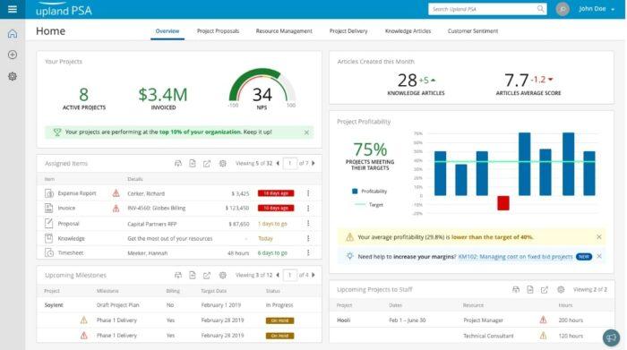 10 Best Healthcare Project Management Software in 2026