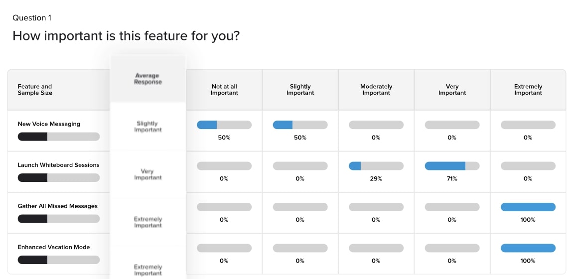 Alternativen zur Produkttafel: UserVoice