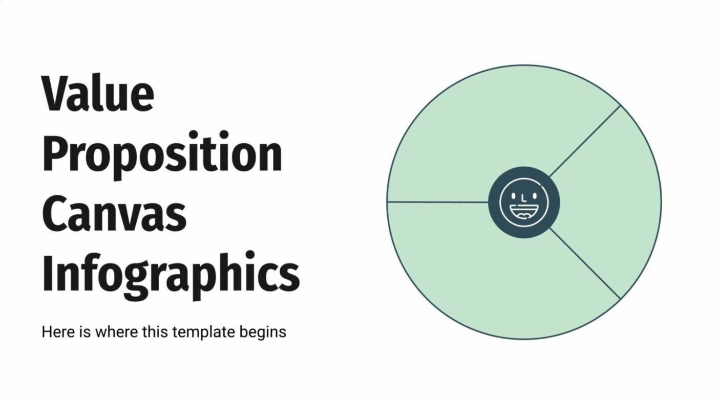 Modello di infografica su tela della proposta di valore da Slidesgo