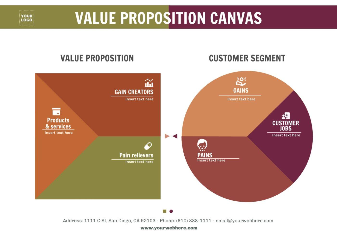 Value Proposition Canvas Template von Edit.org