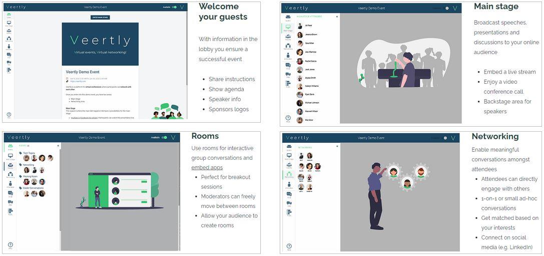 Painel de controle da Veertly