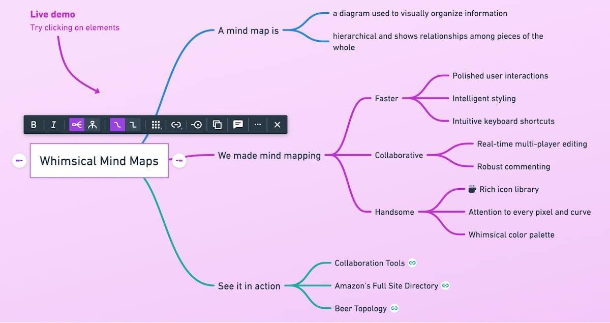 Whimsical vs Miro: Beispiel für Whimsical Mind Maps