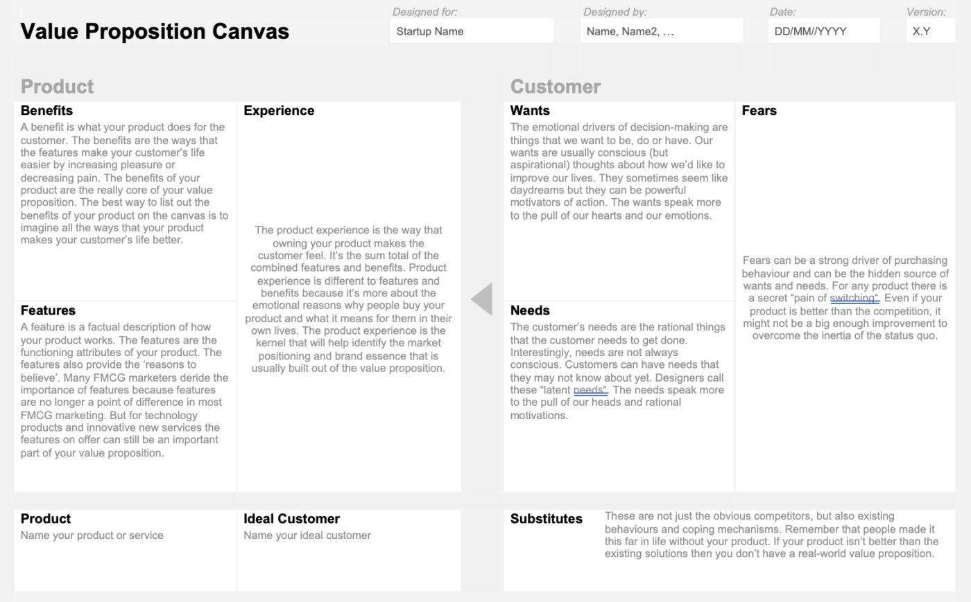 Word Value Proposition Canvas by Neos Chronos