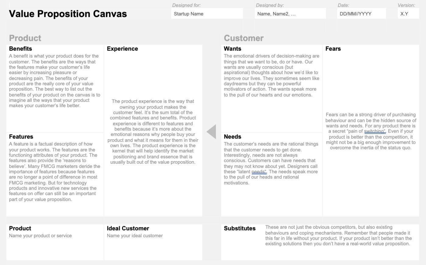 Word Value Proposition Canvas von Neos Chronos